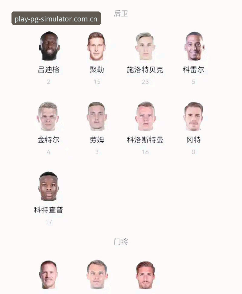 德国队世界杯大名单深度解读教程：从PG模拟器视角看诺伊尔回归与新星崛起